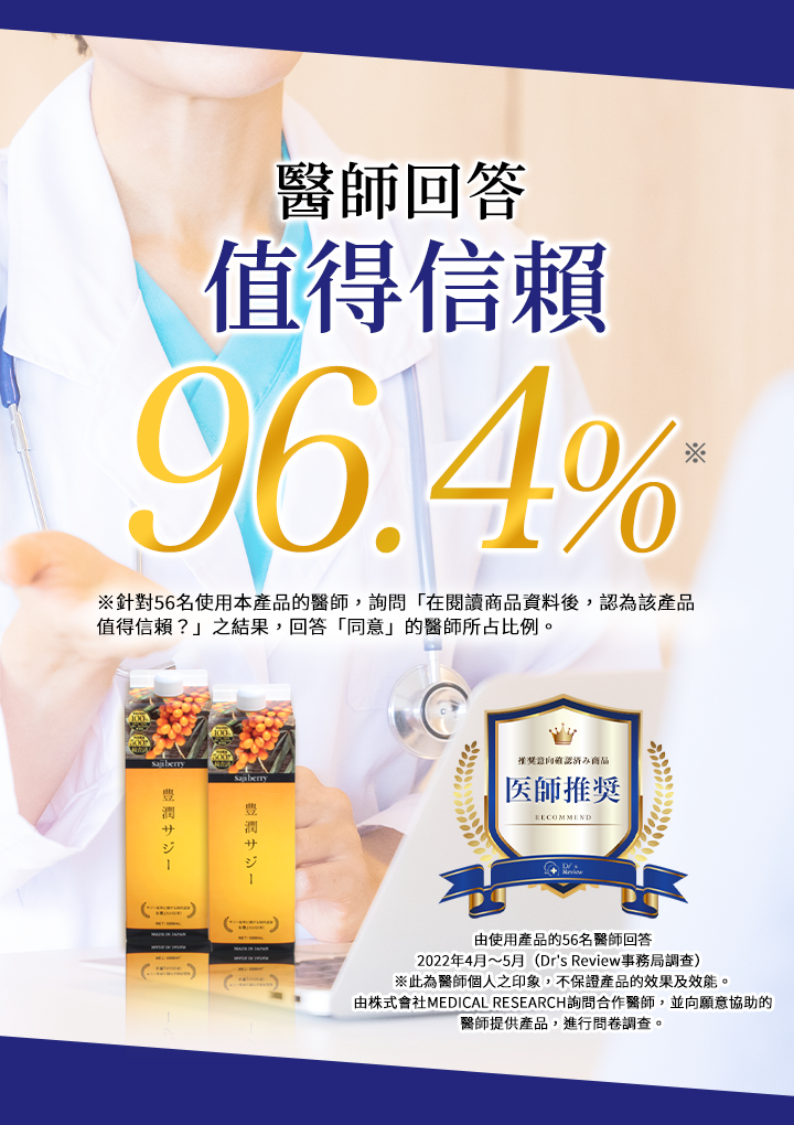 豐潤沙棘果榮獲醫師推薦，96.4%表示值得信賴食用。