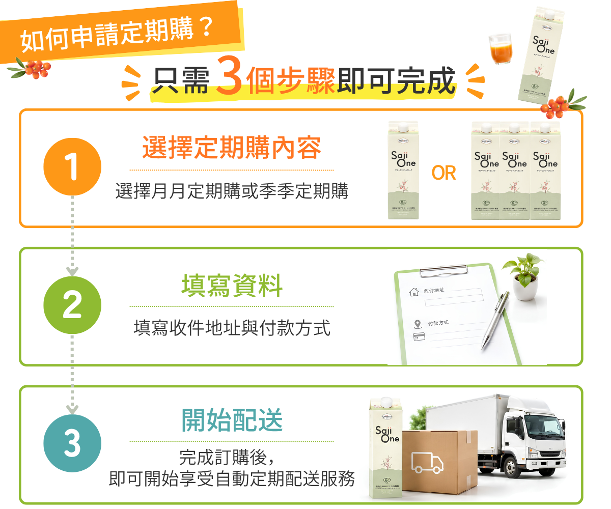 如何申請定期購？只需3個步驟即可完成